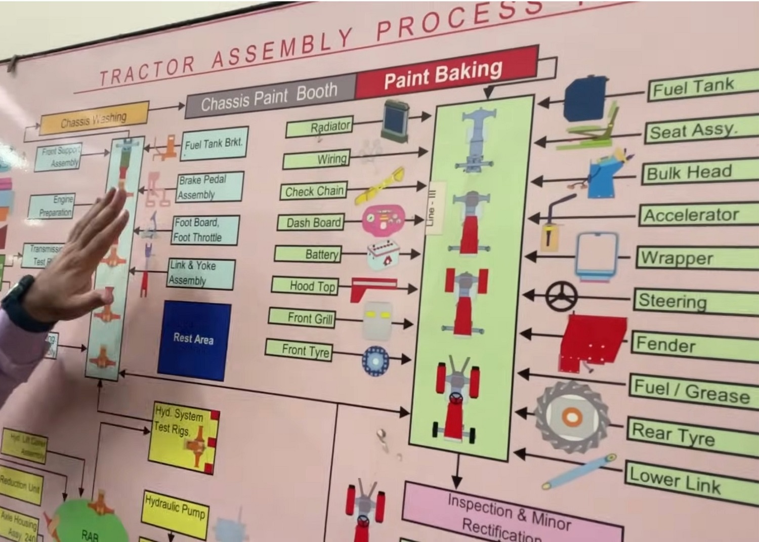 Genuine Tractor Assembly Process at MTL